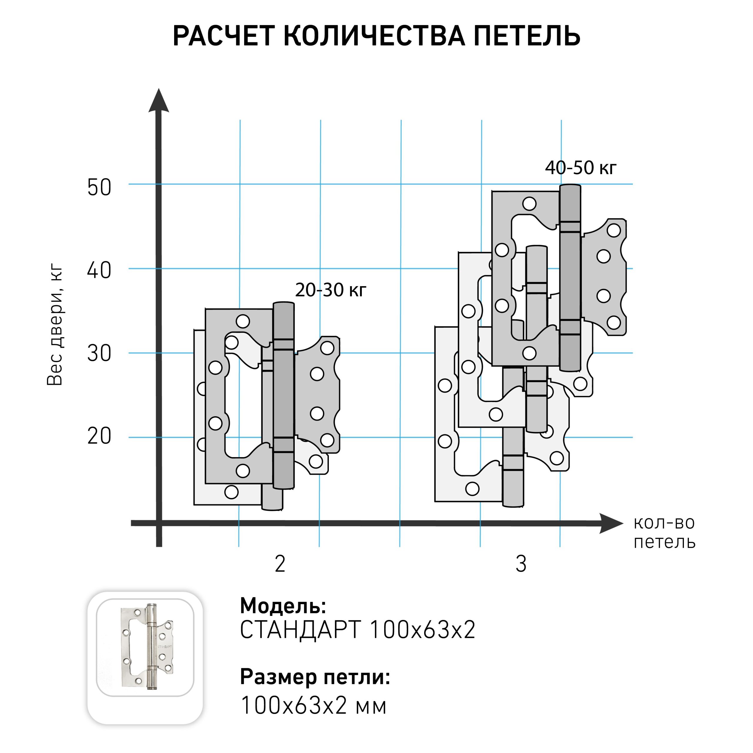 СТАНДАРТ 100х63х2мм 2BB AB бронза Петля накладная без врезки 1 шт (100,20)